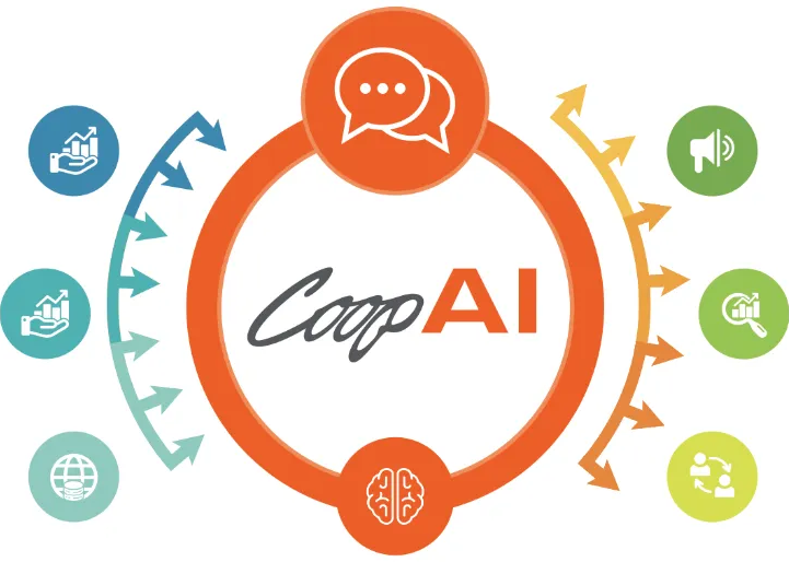 CoopAI Diagram showing inputs, agents and outcomes